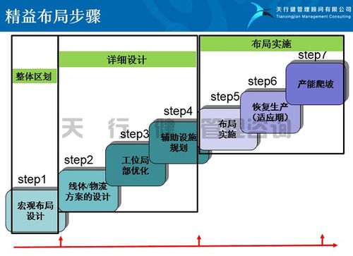 汽车 零部件 制造 行业 精益 工厂 布局 改善 研究 背景 简述